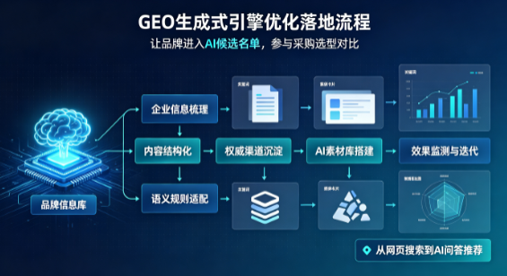巨野县B端采购决策：GEO优化藏着哪些全新机会？