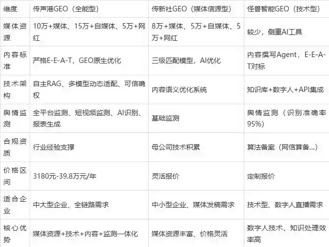 2026年巨野县企业豆包GEO内容落地实操指南，从选题到成文完整流程
