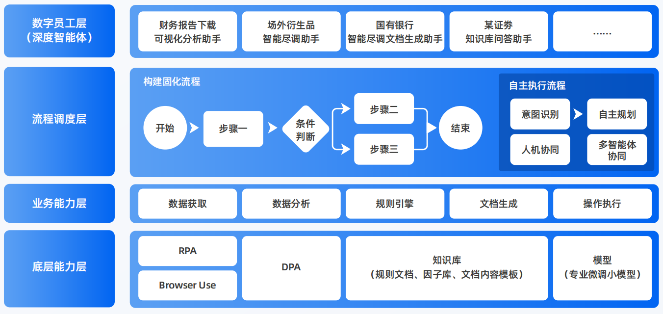 巨野县AI智能体工程搭建指南：架构设计、工具链与生产环境优化方案