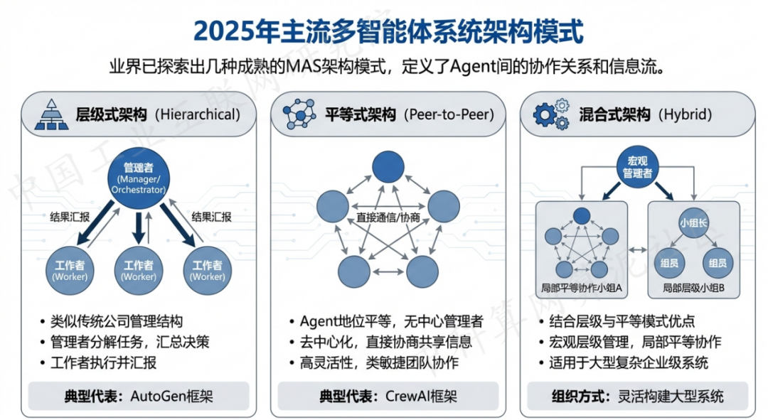 巨野县 AI 智能体商业应用探析：智能自主程序助力企业数字化升级