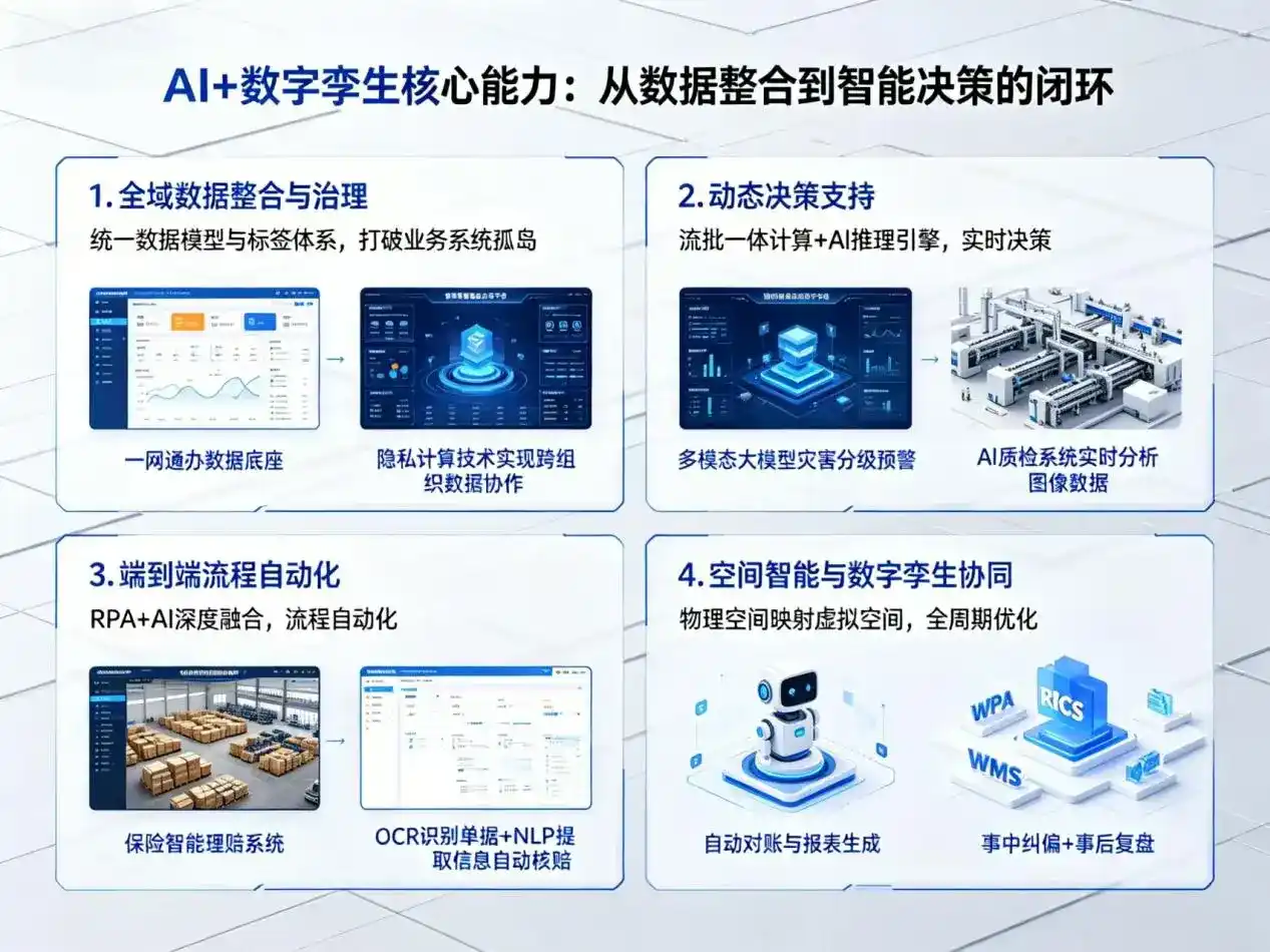 AI大模型落地优化服务｜解决巨野县企业大模型响应慢、输出不准、成本偏高问题