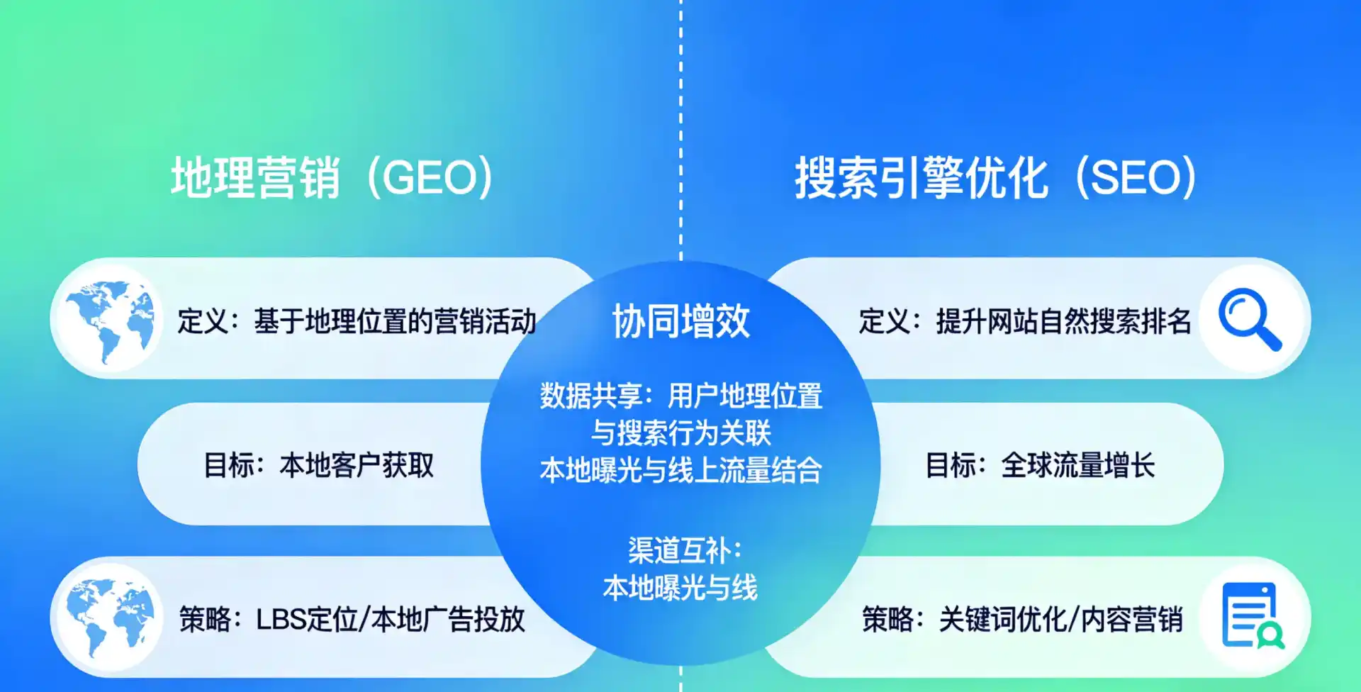 立足巨野县，从用户需求与流量逻辑，解读GEO优化的落地价值与应用前景